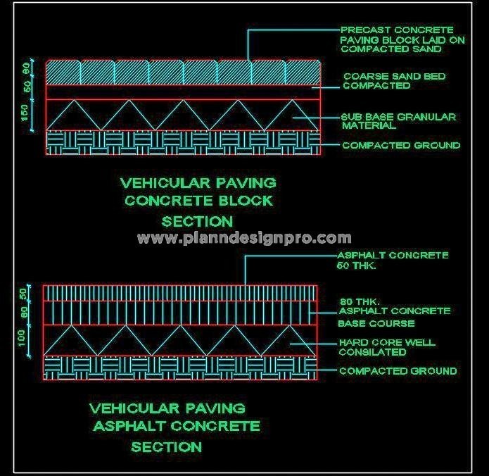 Concrete & Asphalt Pavement Details - Free AutoCAD DWG