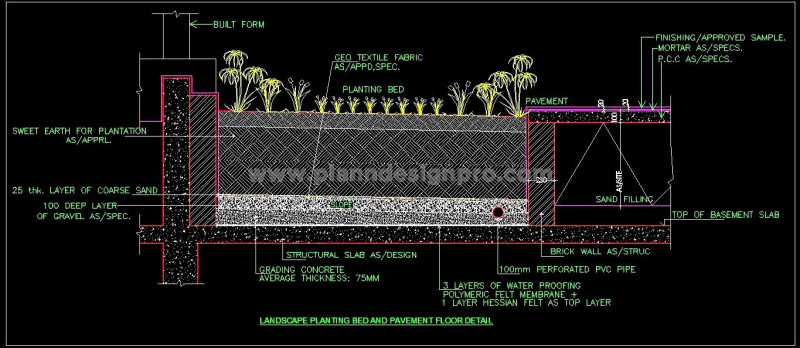 Landscape Bed Layer Detail with Pavement Floor - CAD Block