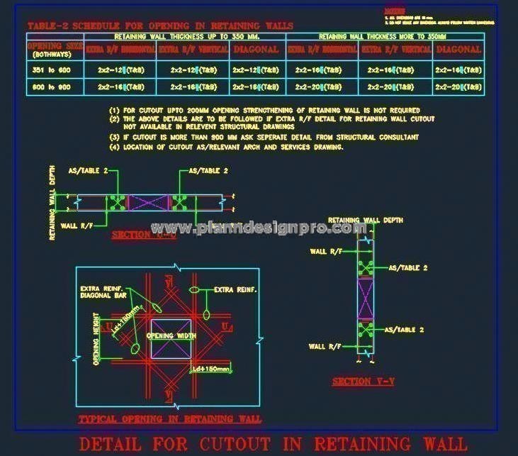 Retaining Wall Cutout Detail with Reinforcement in CAD