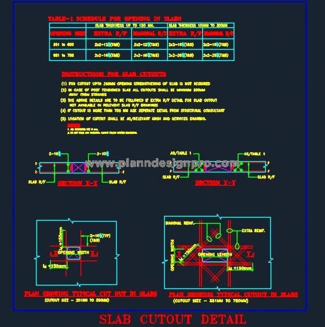 Slab Cutout Structure DWG- Reinforcement Details