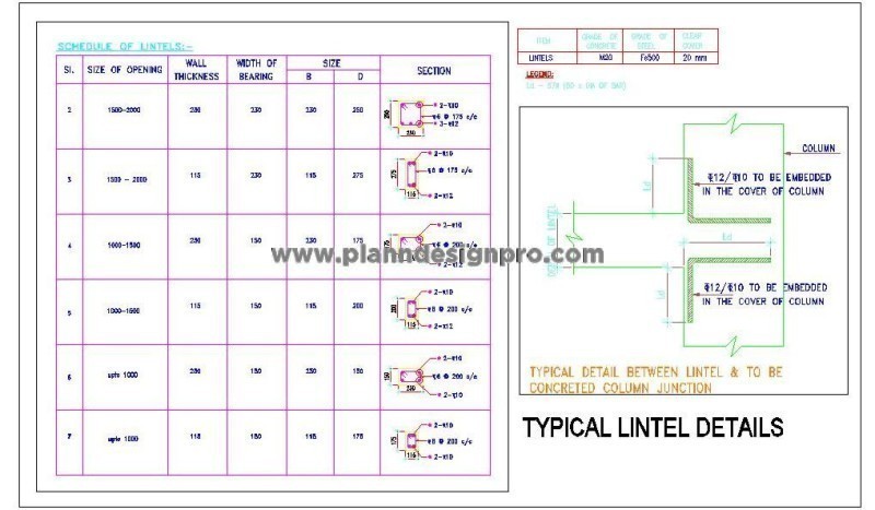 Structural Lintel Design CAD with Reinforcement Schedule