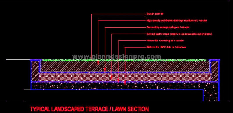 Terrace Garden Section CAD- Waterproofing and Guniting Details